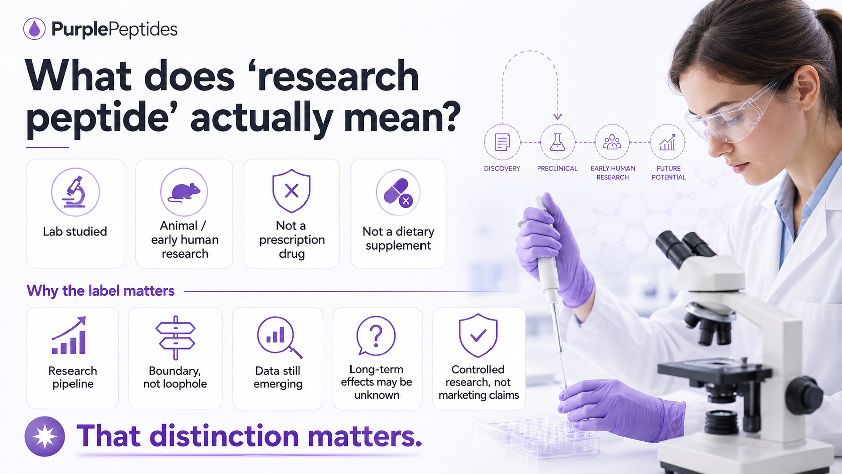 Research peptide meaning visual explanation