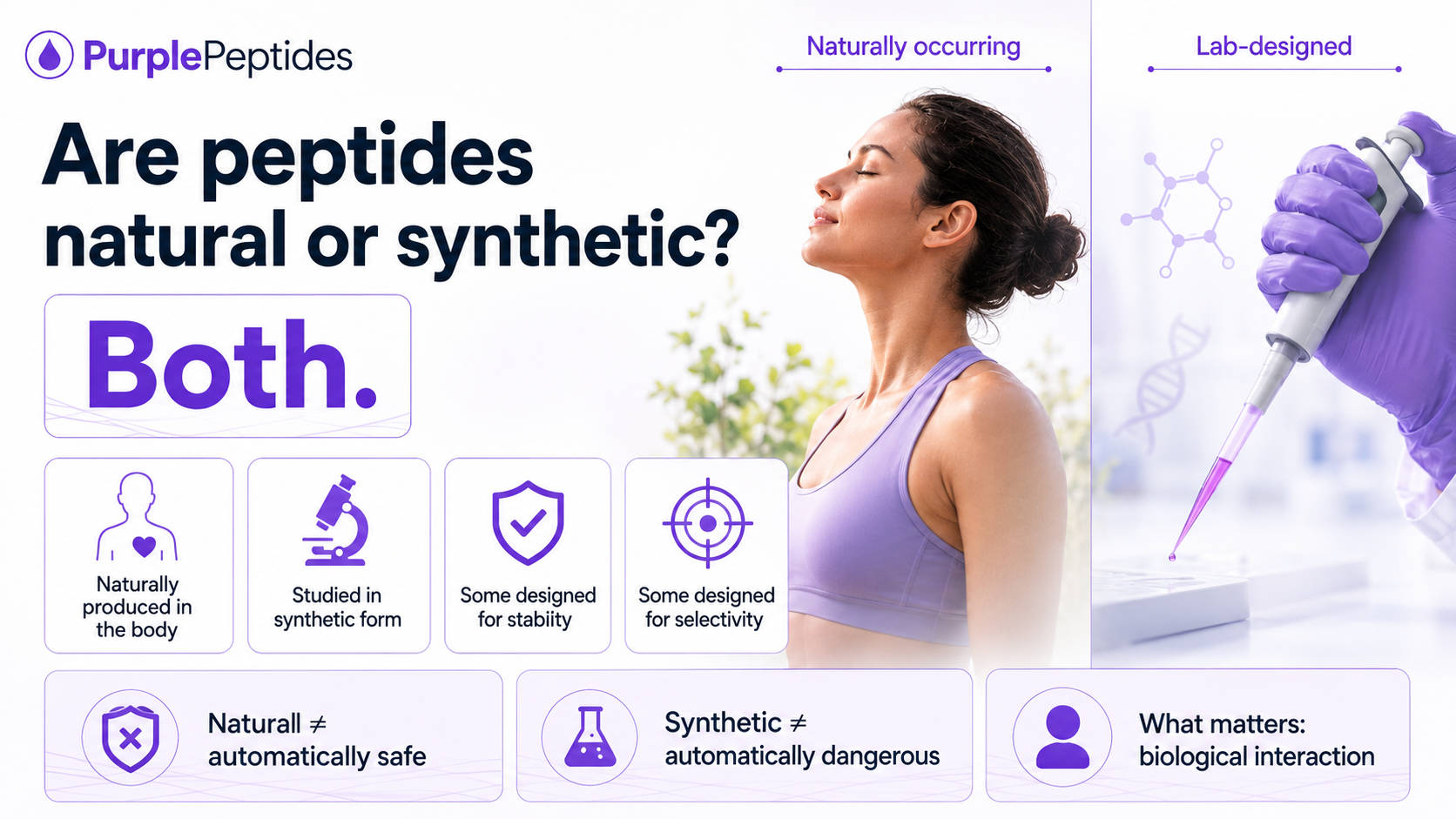 Natural and synthetic peptides visual explanation