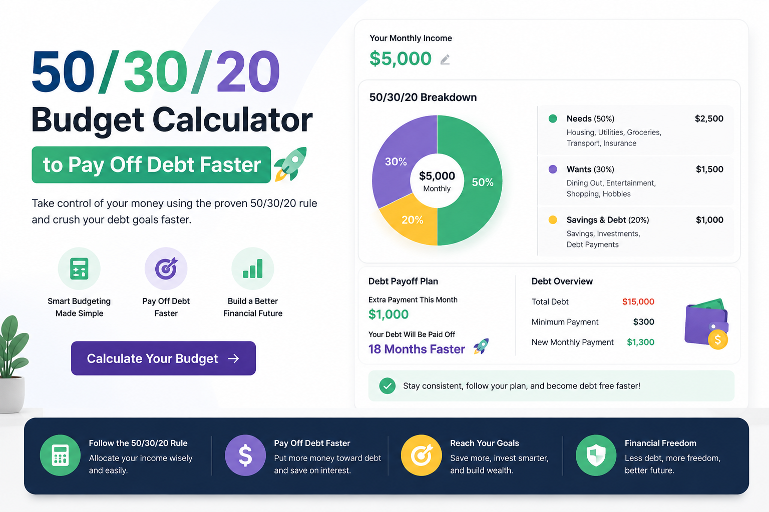 50/30/20 Budget Calculator to Pay Off Debt Faster